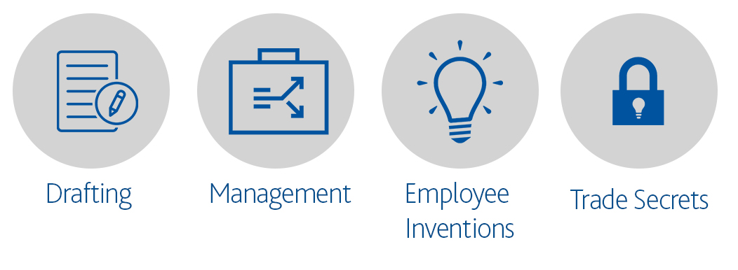4 icons, one of Drafting, one of Management, one of Employee Inventions, and one of Trade Secrets