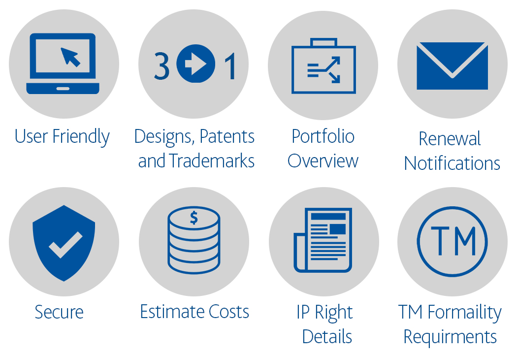 8 icons, one of User Friendly, one of Designs, Patents and Trademarks, one of Portfolio Overview, one of Renewal Notifications, one of Secure, one of Estimate Costs, one of IP Right Details, and one of TM Formaility Requirements
